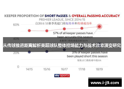 从传球推进距离解析英超球队整体控场能力与战术效率演变研究