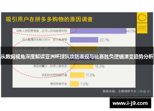 从数据视角深度解读亚洲杯球队攻防表现与比赛胜负逻辑演变趋势分析