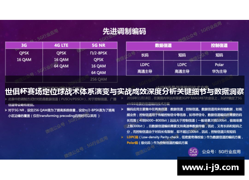 世俱杯赛场定位球战术体系演变与实战成效深度分析关键细节与数据洞察 世俱杯赛场定位球战术体系演变与实战成效深度分析关键细节与数据洞察