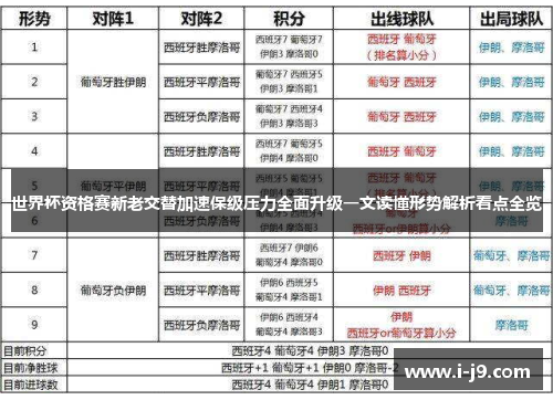 世界杯资格赛新老交替加速保级压力全面升级一文读懂形势解析看点全览 世界杯资格赛新老交替加速保级压力全面升级一文读懂形势解析看点全览