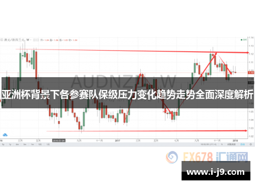 亚洲杯背景下各参赛队保级压力变化趋势走势全面深度解析 亚洲杯背景下各参赛队保级压力变化趋势走势全面深度解析