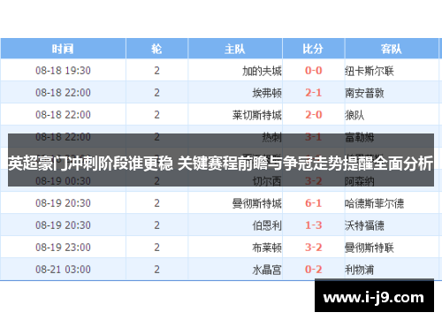 英超豪门冲刺阶段谁更稳 关键赛程前瞻与争冠走势提醒全面分析 英超豪门冲刺阶段谁更稳 关键赛程前瞻与争冠走势提醒全面分析